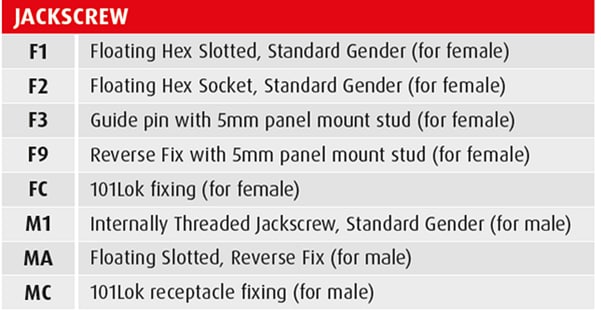 チャート - Harwin Datamate Mix-Tekコネクタ